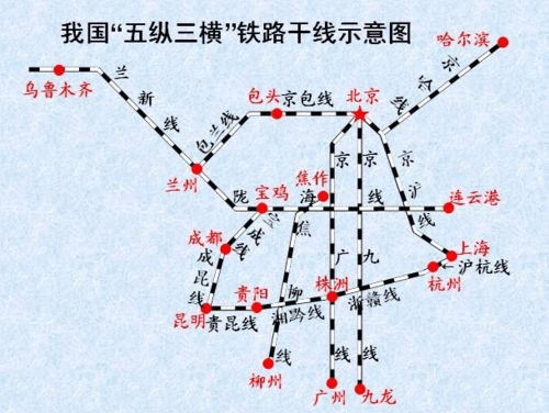 我国"五纵三横"铁路干线示意图