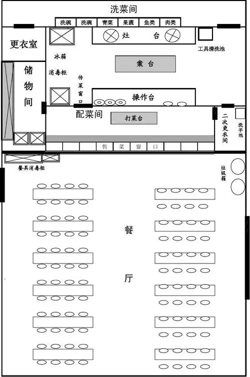学校食堂平面图