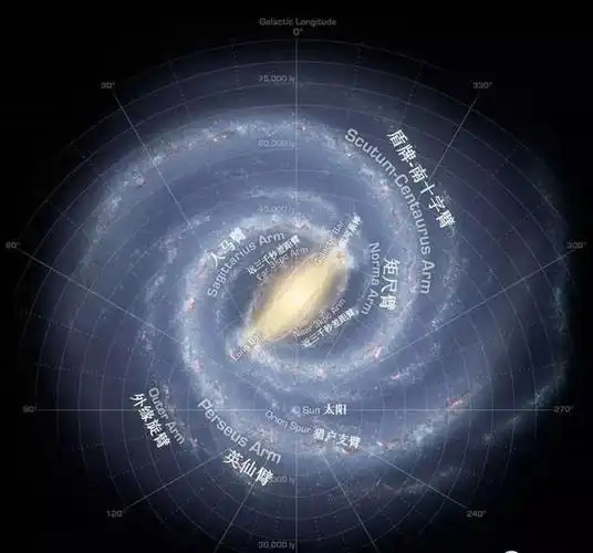银河系旋臂在断裂!什么原因导致的?它会解体吗?