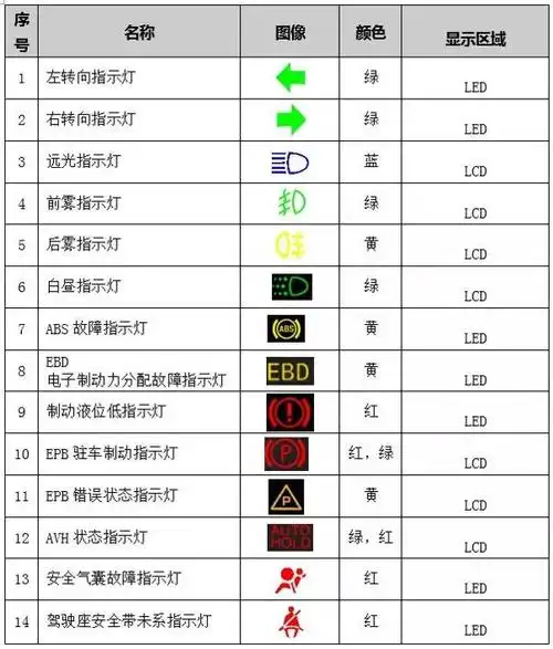 【吉利汽车西安国利】嘉际之警告灯