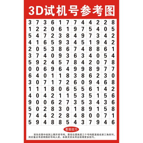 3d试机号多少 彩票今晚3d试机号多少