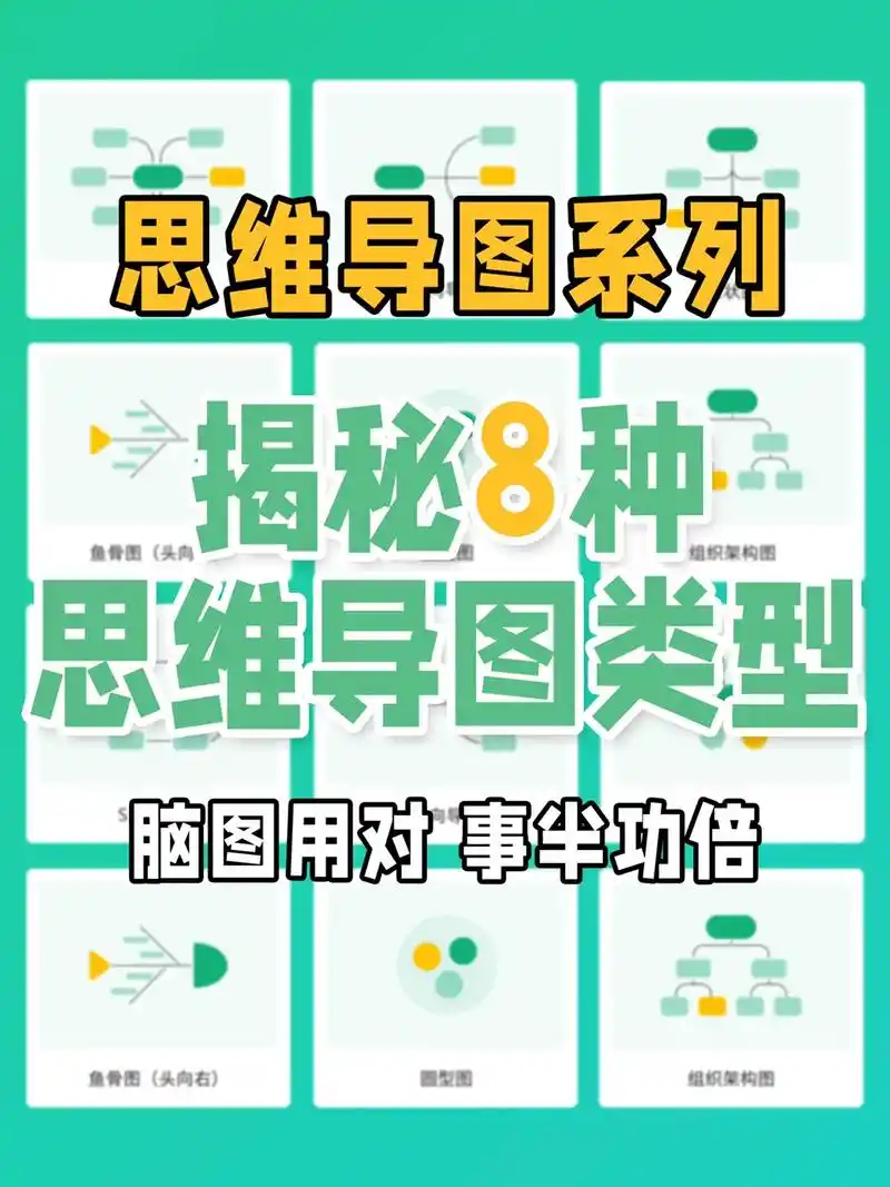 这8种思维导图类型的用法,一次性话你知!#亿图脑图mindm - 抖音