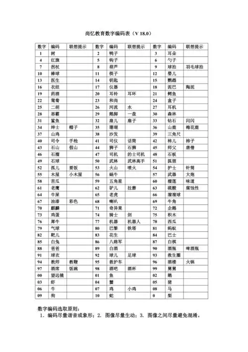 尚忆教育数字编码表