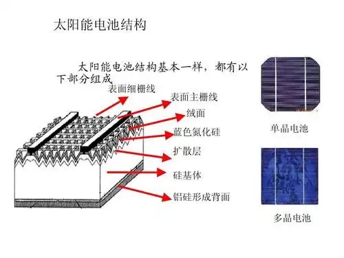 太阳能电池制备工艺ppt