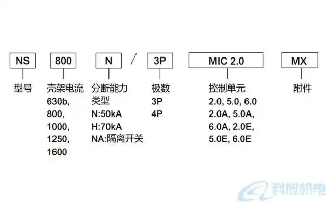 施耐德万能式断路器ns系列型号参数与特性要求