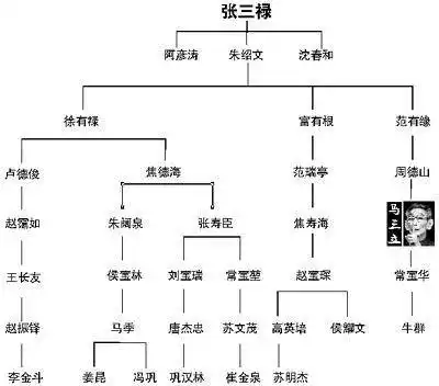 掌门大师兄:相声界的各代"门长"_手机搜狐网