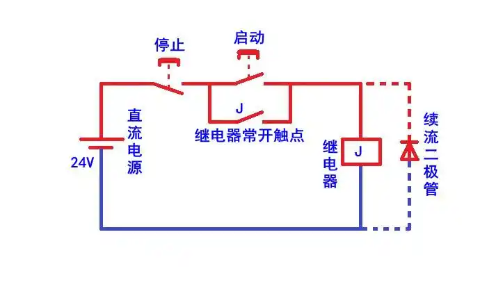 请看 附图所示, 续流二极管可以 消除继电器 断电瞬间产生的