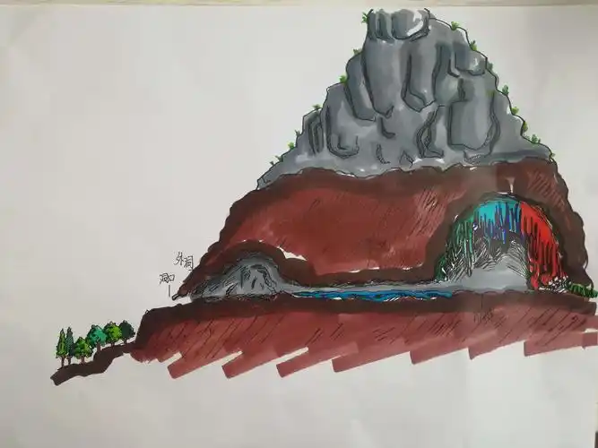 记金华的双龙洞