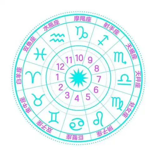 将12星座想象成住在12个宫位的人,虽然因为大家星盘不同,12个宫的人也