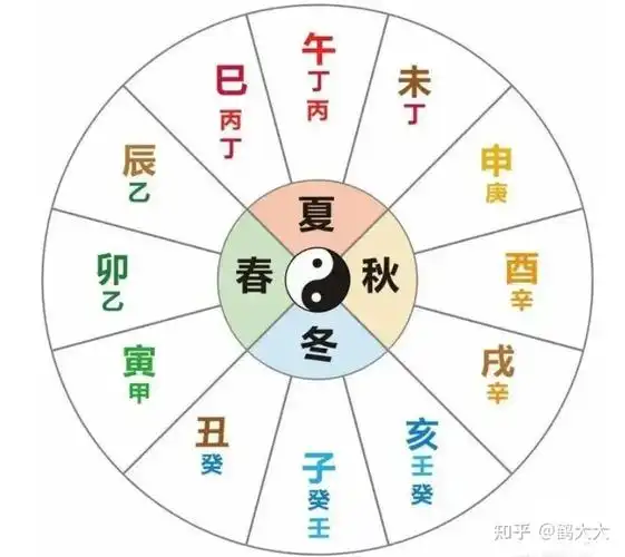 太极生两仪,两仪生四象,四象生八卦是什么哲学? - 知乎