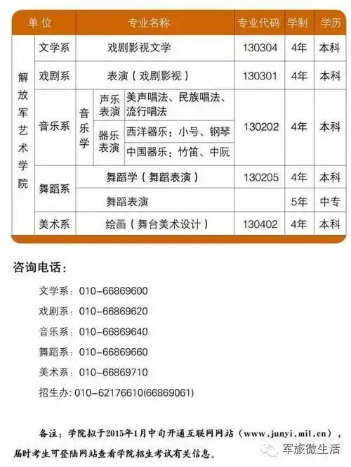 2,本科毕业可以报考军艺嘛
