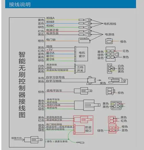电动车控制器接线维修说明