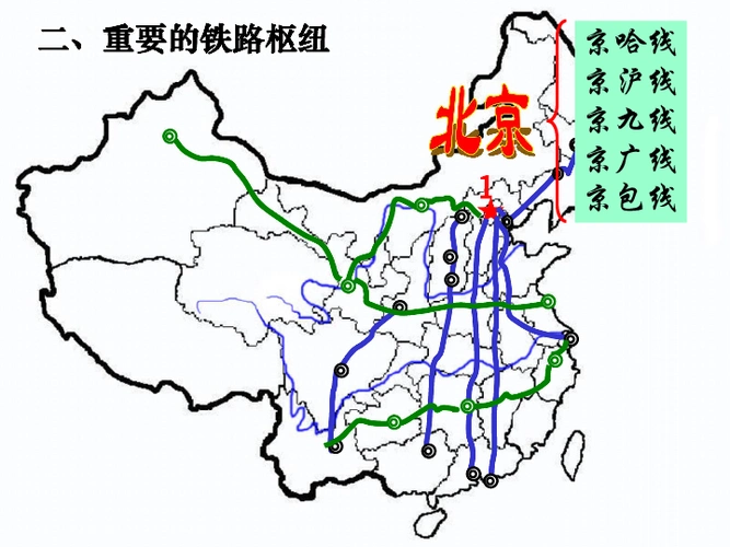 中国的铁路[上学期]