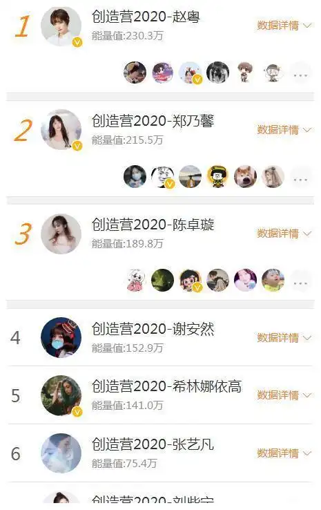 《创造营2020》选手综合人气排名:赵粤第一,刘些宁只排第七?