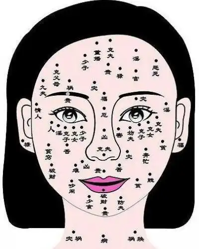 耳朵的痣代表意义