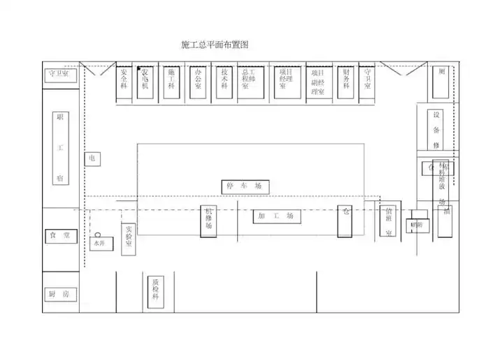 施工现场平面布置图