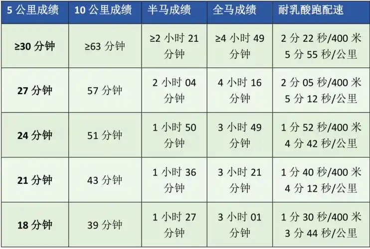 半马世锦赛女子前三名均打破世界记录:半马如何才能拼出速度?