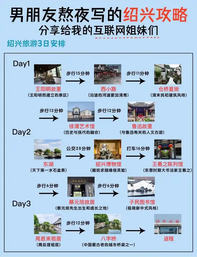 男朋友熬夜做的保姆级绍兴3天2夜旅游攻略.男朋友熬夜做的保姆