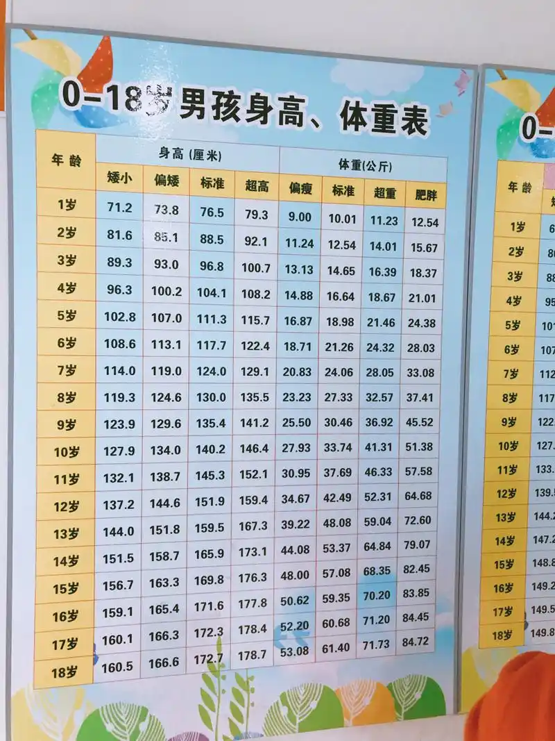 二,女孩身高体重表