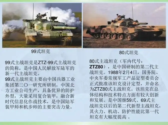 中国军事武器介绍ppt