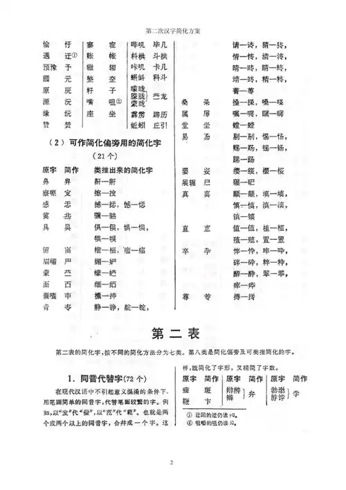 二简字表