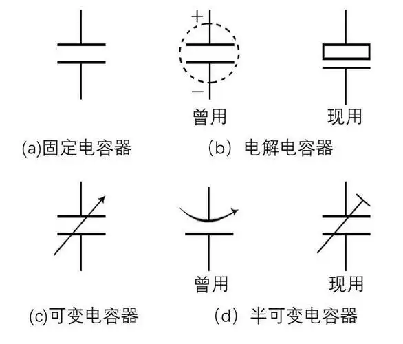 电容器是在电路中以静电场形式储存电能的电子元件,其电路中的符号为c