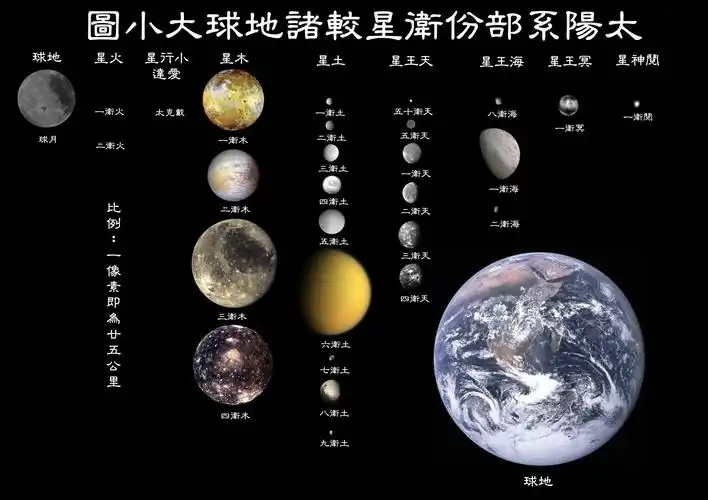 太阳系部分卫星大小图.jpg