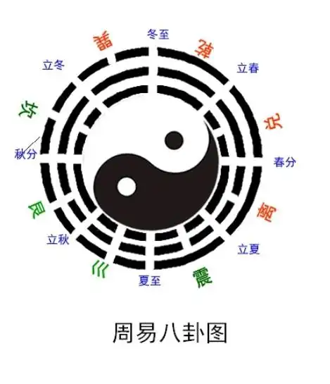 邵雍八卦图是怎样离经叛道的