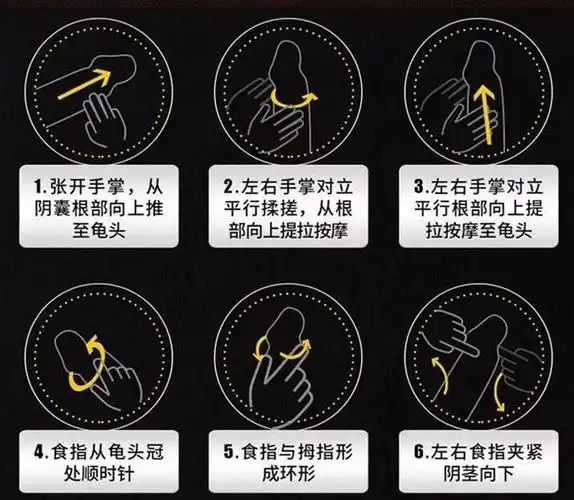 按摩阴茎方法图