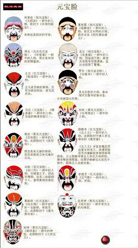 京剧脸谱详解 - zyl15304375293的日志 - 网易博客