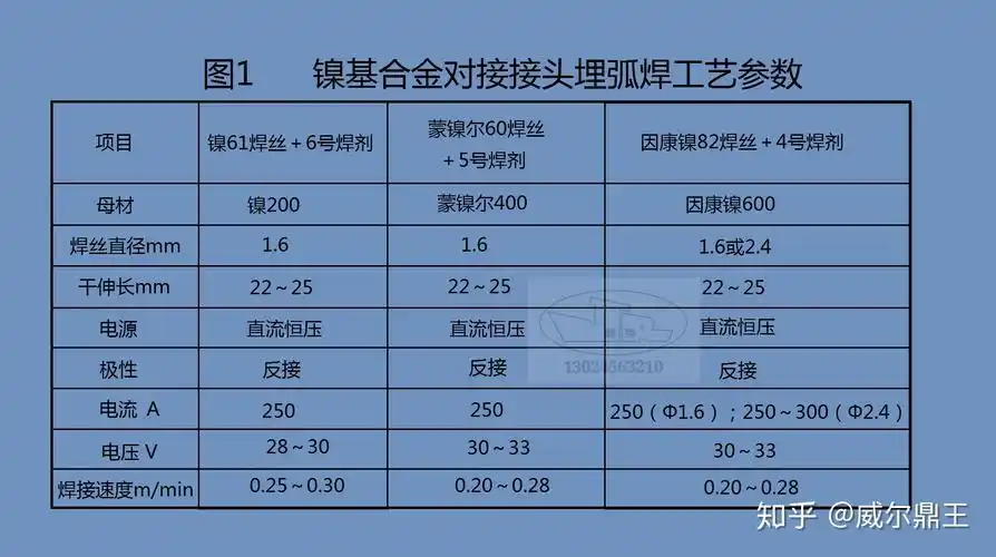不锈钢等离子弧自动焊介绍