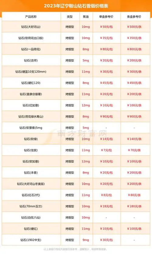 现在钻石价格多少钱一克2020年