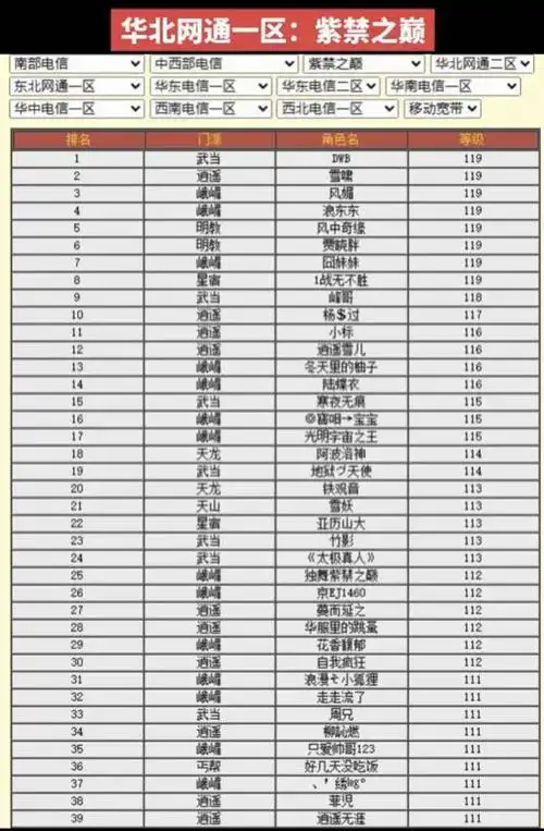天龙:紫禁之巅2009年排行榜曝光,时代感满满,还认识这些大神吗