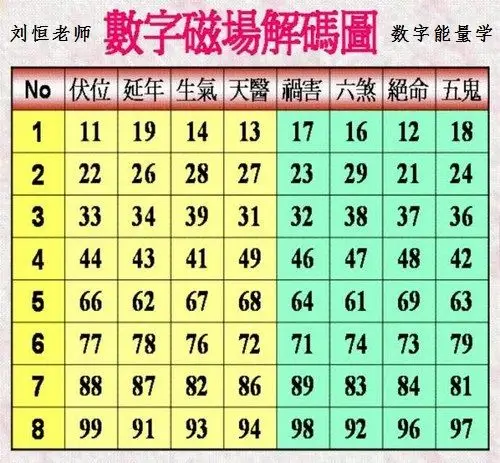 刘恒注解数字能量,生命密码(二)九星意向断-北京易经学院