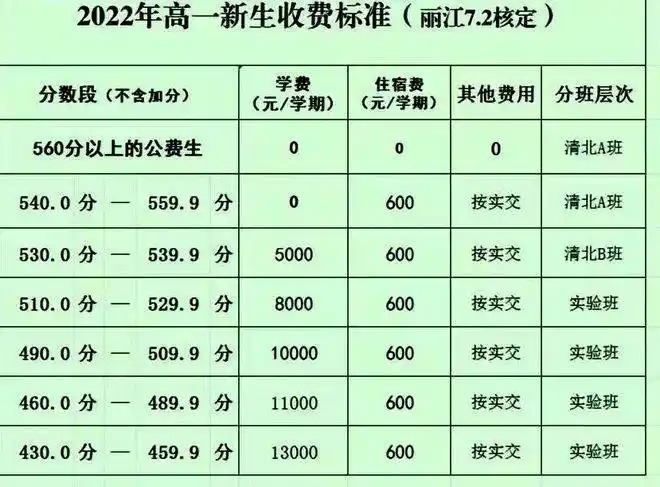 是丽江润泽高级中学,但很多家长总喜欢称之为建水实验中学丽江分校