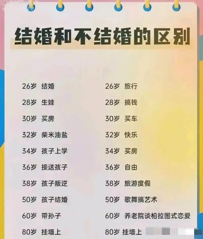不结婚生子晚年会很凄凉孤独,即使有老伴,谁也不可能陪谁到最后