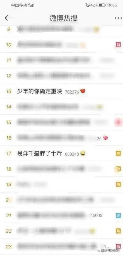 当易烊千玺知道自己胖了10斤这表情也太呆萌可爱了吧