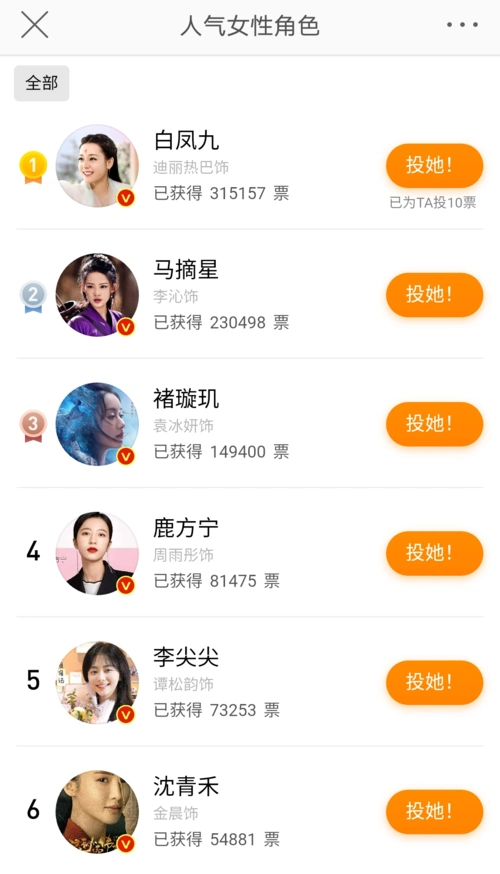 2020电视剧大赏人气女性角色投票入口