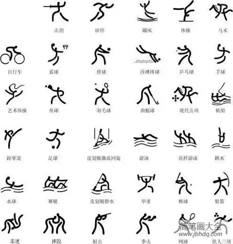 体育运动小人简笔画体育运动小人简笔画跳高