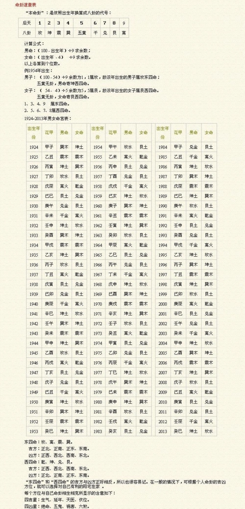 你可能喜欢 易经64卦 家居风水图解 对照手相图解 生辰八字 周易