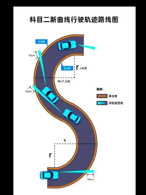 科目二s线行驶轨迹图