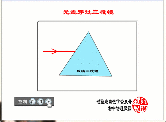 三棱镜对光线的折射规律是:它总是将光线向更宽厚的底边方向偏折!