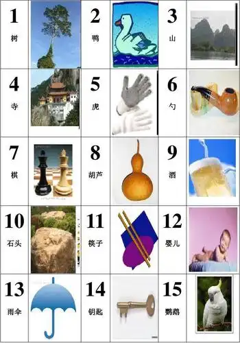 快速记忆数字编码图片表