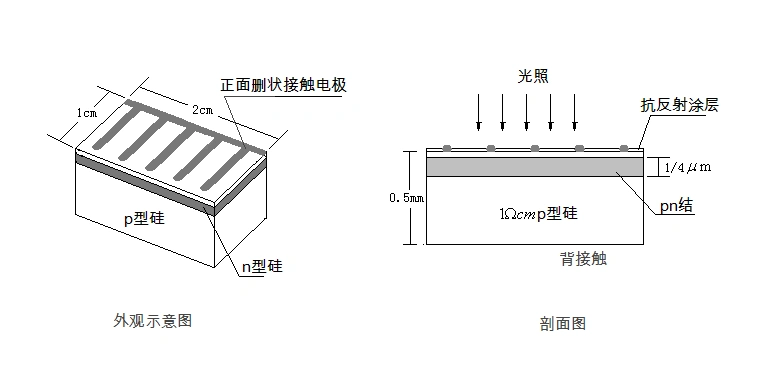 太阳能电池特性实验讲义