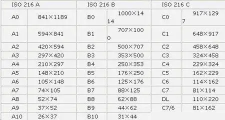a3纸的规格标准依据来源于iso 216.