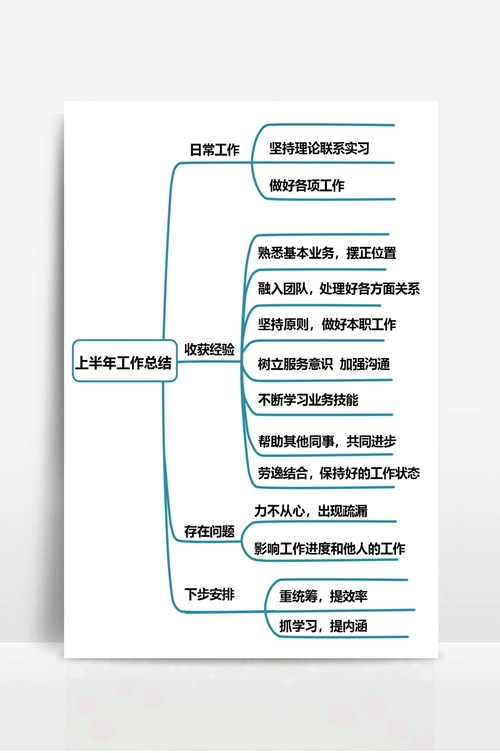 上半年工作总结思维导图