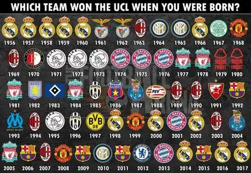 那本赛季欧冠四强将再次聚集4大欧冠冠军球队,四支球队欧冠冠军总数量