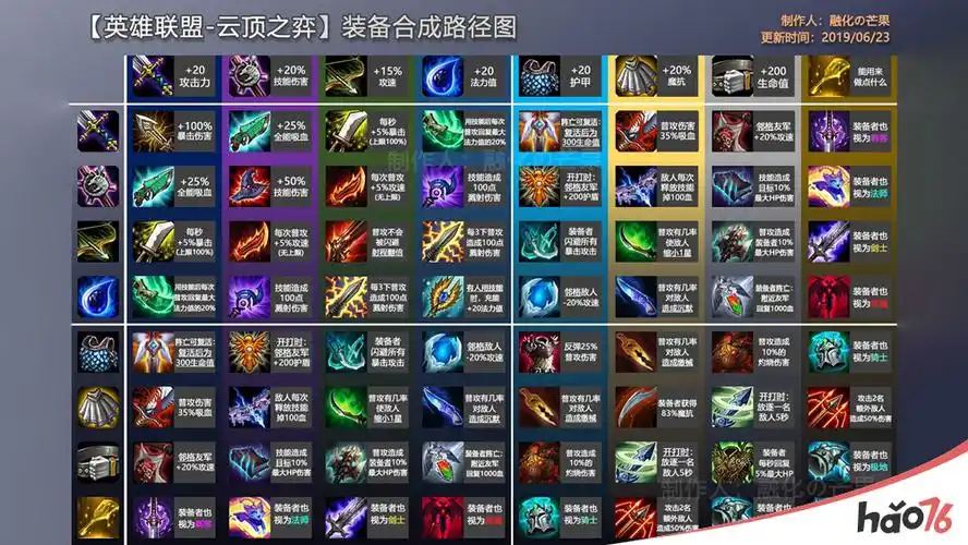 装备合成图一览lol云顶之弈装备合成图横列 竖列=可合成装备lol云顶之