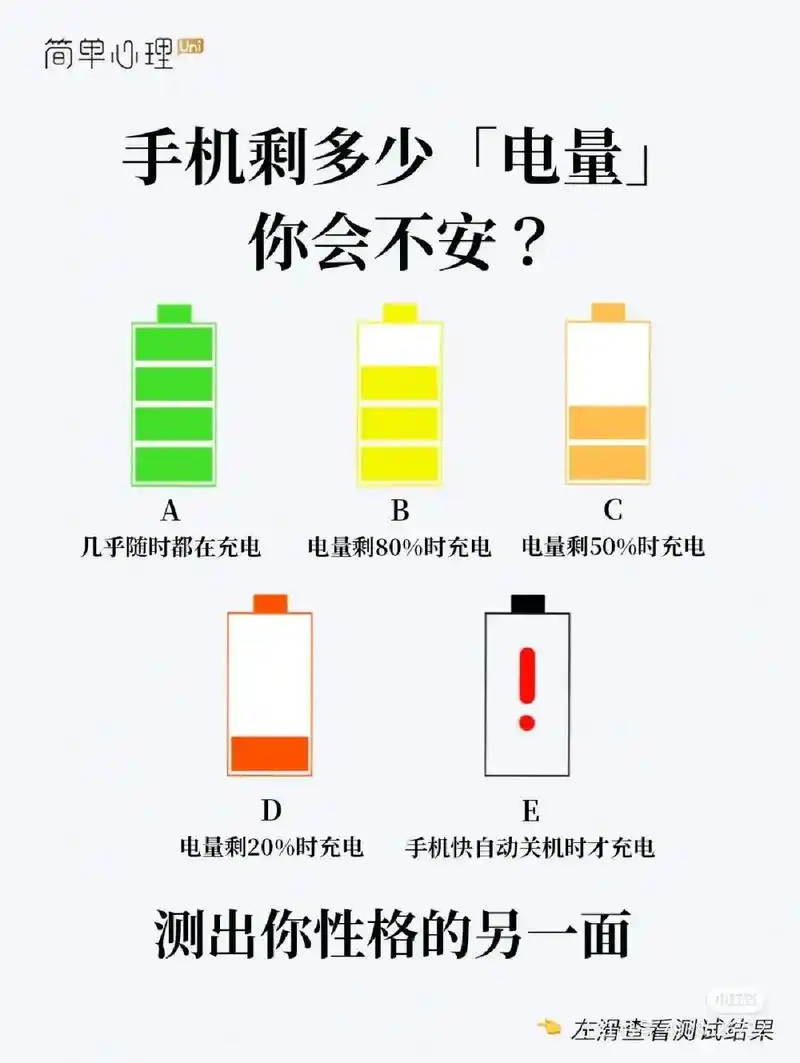 心理测试.根据手机电量安全感看出你的性格 #电量百分比 #心 - 抖音