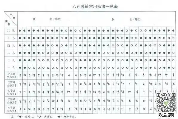 笛子超高音指法笛子超高音怎么吹吹奏技巧